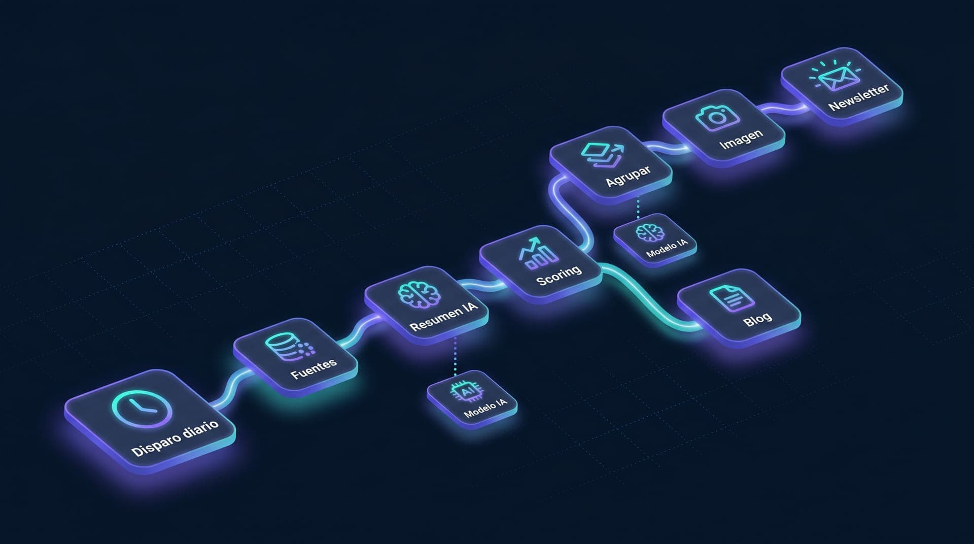 Automatización de procesos con IA: cómo dejamos una newsletter diaria automática